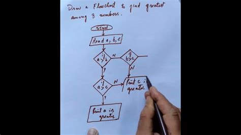 [Solved] Find the greatest 3.